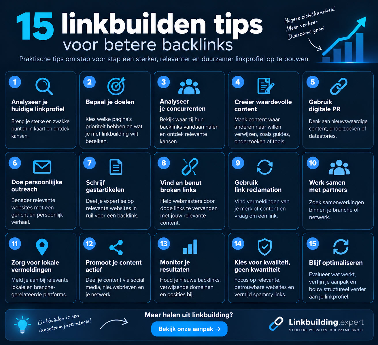 linkbuilden tips